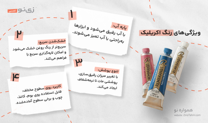 اینفوگرافیک رنگ اکرلیک