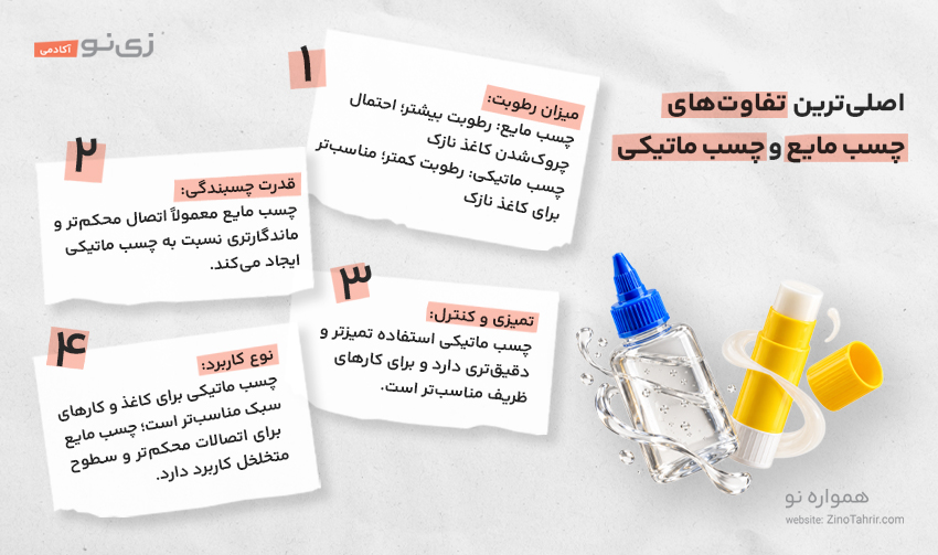 اینفوگرافیک چسب ها