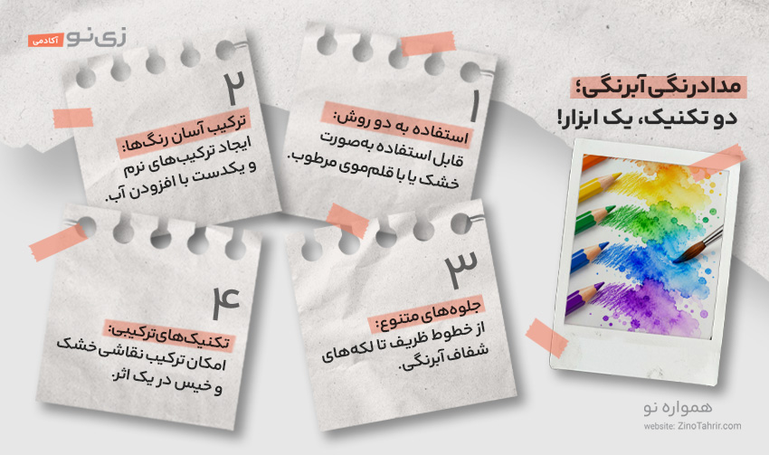 اینفوگرافیک مدادرنگی آبرنگی