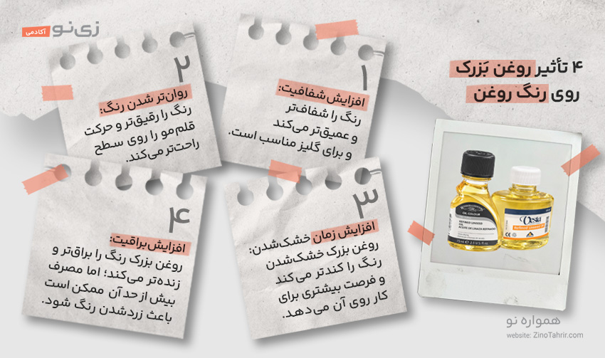 اینوگرافیک روغن بزرک